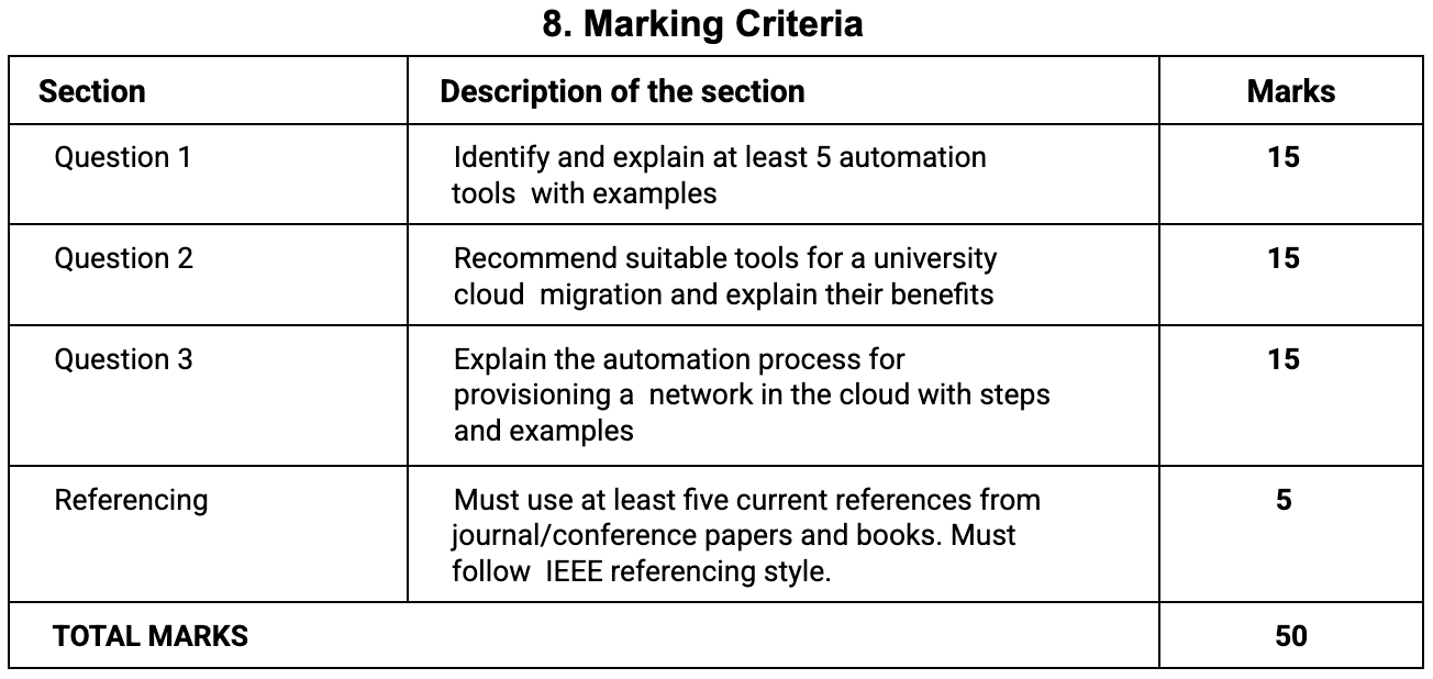 MN521 Assignment Help 2